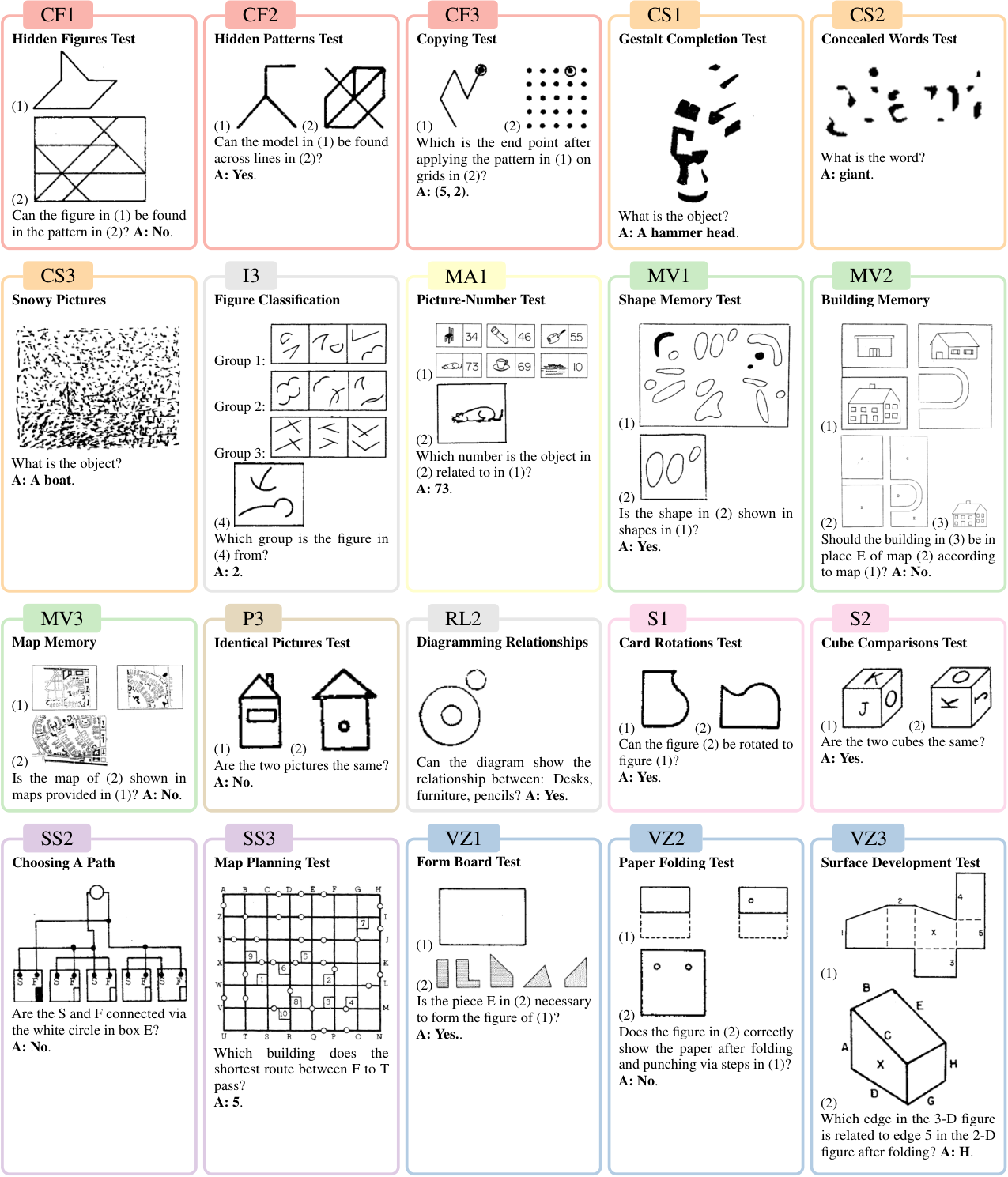 VisFactor Framework