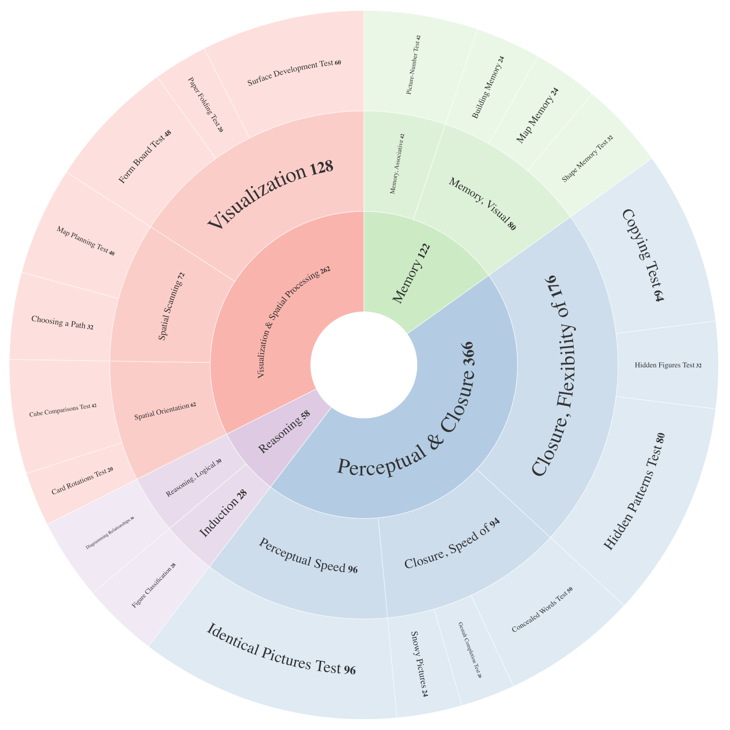 VisFactor Overview